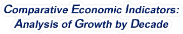Nebraska - Comparative Economic Indicators: Analysis of Growth By Decade, 1970-2022