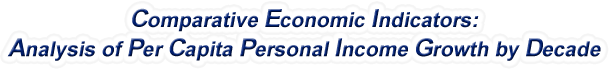 Nebraska - Analysis of Per Capita Personal Income Growth by Decade, 1970-2022