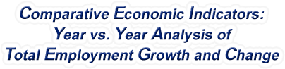 Nebraska - Year vs. Year Analysis of Total Employment Growth and Change, 1969-2022