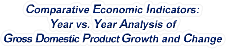 Nebraska - Year vs. Year Analysis of Gross Domestic Product Growth and Change, 1969-2022