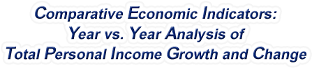 Nebraska - Year vs. Year Analysis of Total Personal Income Growth and Change, 1969-2022