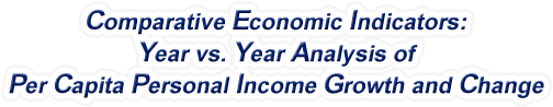 Nebraska - Year vs. Year Analysis of Per Capita Personal Income Growth and Change, 1969-2022