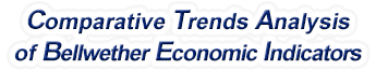 Nebraska - Comparative Trends Analysis of Bellwether Economic Indicators, 1969-2022