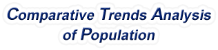 Nebraska - Comparative Trends Analysis of Population, 1969-2022