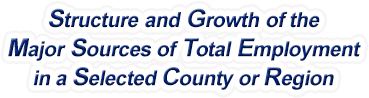 Nebraska Structure & Growth of the Major Sources of Total Employment in a Selected County or Region