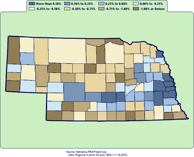 Nebraska Population Growth by Decade