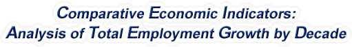 Nebraska - Analysis of Total Employment Growth by Decade, 1970-2022