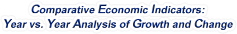Nebraska - Comparative Economic Indicators: Year vs. Year Analysis of Growth and Change, 1969-2022