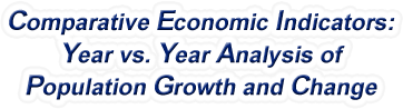 Nebraska - Year vs. Year Analysis of Population Growth and Change, 1969-2022