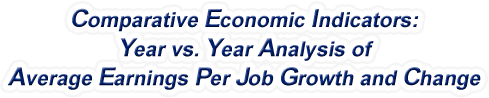 Nebraska - Year vs. Year Analysis of Average Earnings Per Job Growth and Change, 1969-2022