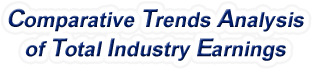 Nebraska - Comparative Trends Analysis of Total Industry Earnings, 1969-2022