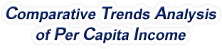 Nebraska - Comparative Trends Analysis of Per Capita Personal Income, 1969-2022