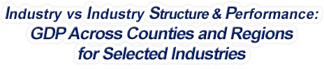 Nebraska - Industry vs. Industry Structure & Performance: GDP Across Counties and Regions for Selected Industries